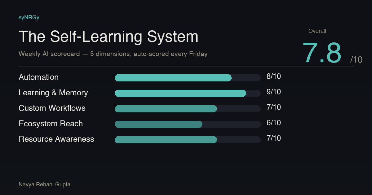Case Study: The Self-Learning System | syNRGy